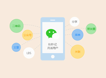 共享微信8億用戶，讓應(yīng)用觸手可及，打造微信全生態(tài)